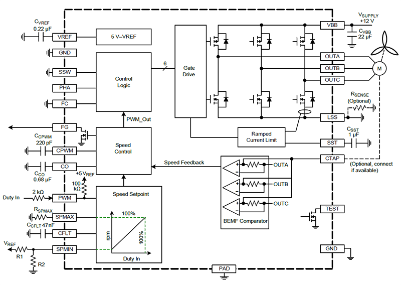 Block Diagram - Allegro MicroSystems A4942 Three-Phase Sensorless Fan Driver IC